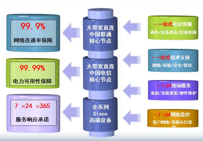 光泽机房网络